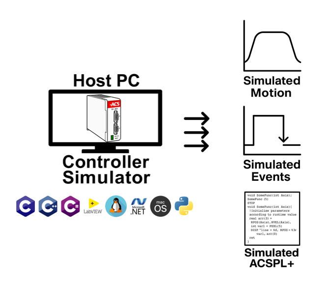 MMI Controller Simulator