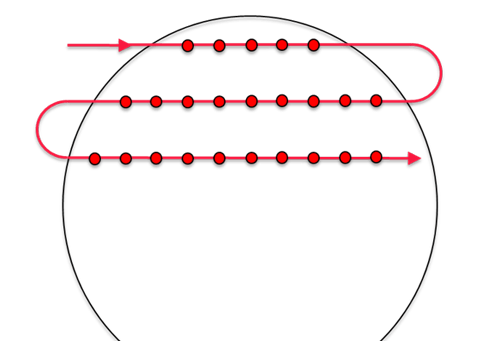 Position Event Generation PEG