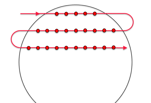 Position Event Generation PEG