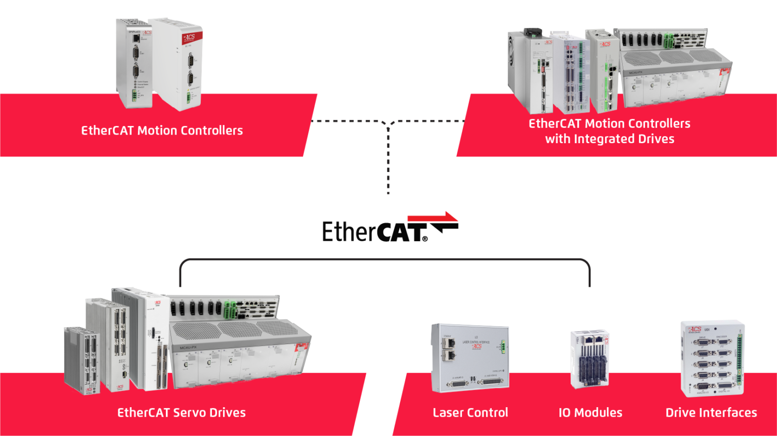 EC | ACS Motion Control